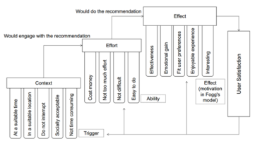 Multi-Criteria Rating-Based Preference Elicitation in Health Recommender Systems